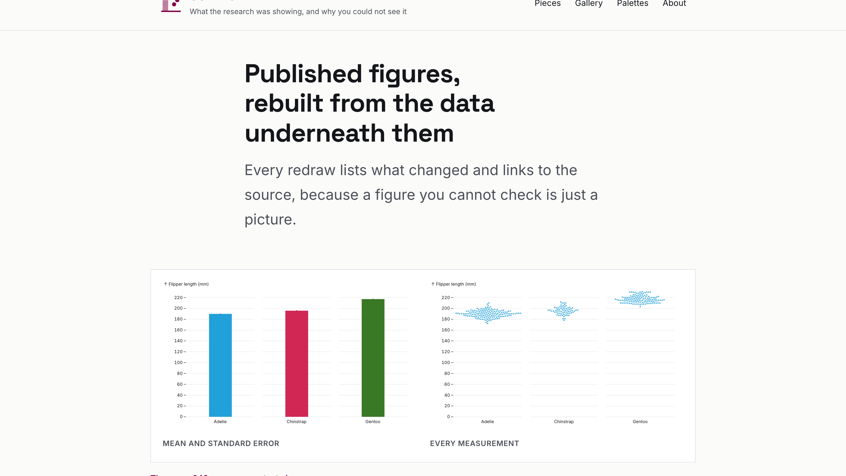 The sci-vis.com home page. Two charts of the same 342 measurements sit side by side: a bar chart of group means on the left, and on the right the individual points those bars were summarising, spread out to show the distribution the bars concealed.